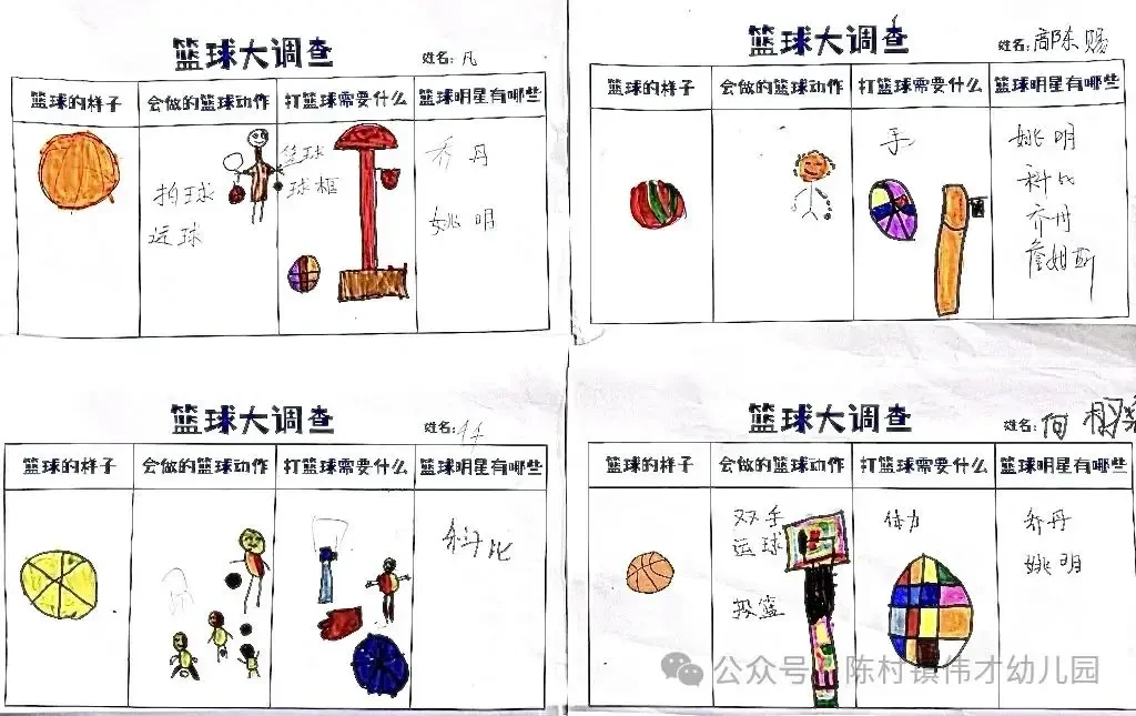 创建激励性的篮球训练营的步骤